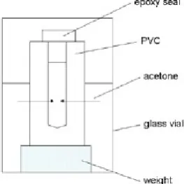 Figure 8.  Data for an opened cell are plotted from Figure 7 on a finer scale equation B(1000-1160 microns)