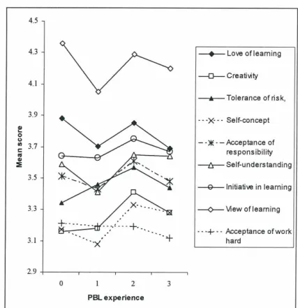 TABLE 6 ANOVA RESULTS ON MEAN DIFFERENCE OF SDLR FOR DIFFERENT EXPOSURE 