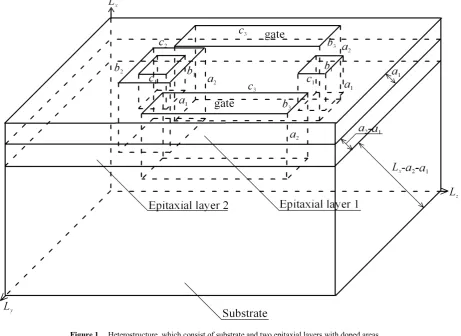 Figure 1.  Heterostructure, which consist of substrate and two epitaxial layers with doped areas 