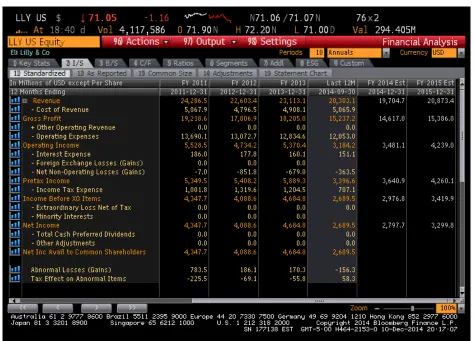 Figure 11: FA <GO>, Tab 2 – Income Statement 