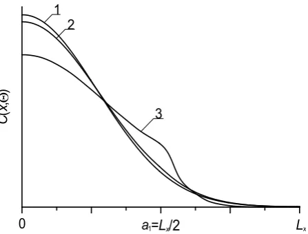 figure shows, that availability of the interface between layers 