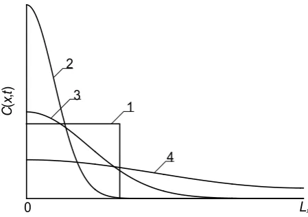 Figure 7 4