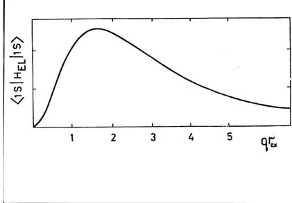 Figure 7. Dependence of matrix element of intraband scattering on qrex for the mass ratio mh/mc = 3.5 (After [1])