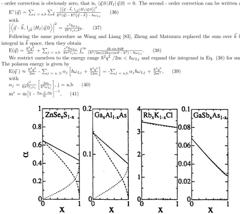 Figure 8. Concentration dependence of the Fr¨ohlich constants αa (dotted line), αb (dashed line) and αa + αb (full line) of severalmixed crystals (After [81])
