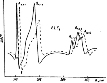 Figure 10. The reﬂection spectrum of 65.4Zn16O crystal (solid line) and 65.4ZnO16180.67O0.33 crystal dashed line)(After [98])