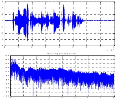 Fig.7. Source signal, source spectrum, target signal, targetspectrum