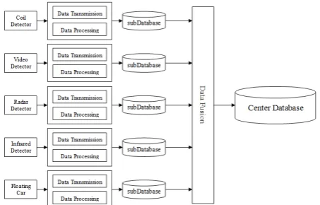 Fig.2. middleware information gathering system based onlogic construction