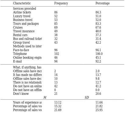 Table 1: Descriptive Statistics for the Travel Agency Characteristics of the Sample (N = 102)  