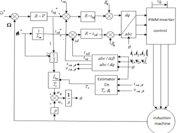 Figure 1.  Estimator proposed scheme 