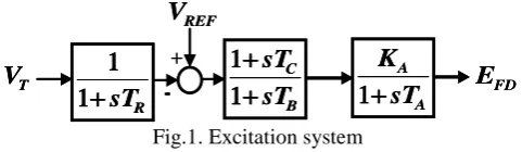 Fig.1. Excitation system