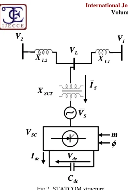 Fig.2. STATCOM structure