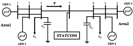 Fig.9. one-line diagram of the 4-machine power system