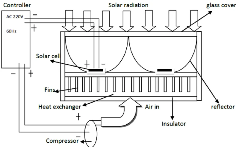 Figure 1.  Schematic view of our sensor photovoltaic/thermal 