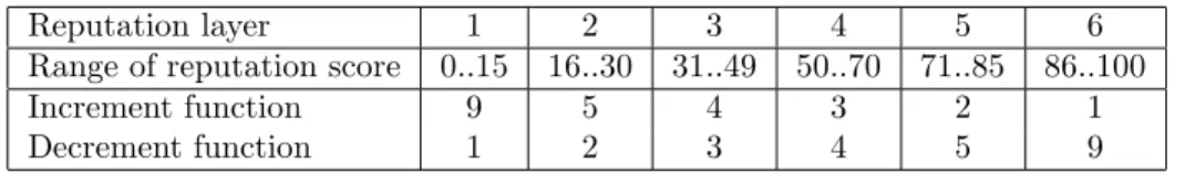 Table I. Example of Mechanism Parameters.