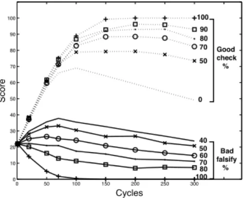 Figure 4 shows the quality of content held by participants in different layers.