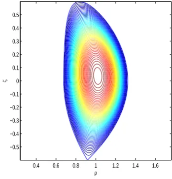 Figure 1. ITER pertinent numerical equilibrium solution in con-nection with the choice (4) and (5) for major radius, R0 =6.2m, minor radius, a =2 m, elongation, κ =1.64 and triangularity,δ = 0.5