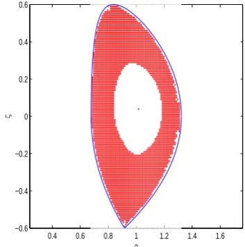 Fig. 5 refers to a static equilibrium (M0 = 0) for the