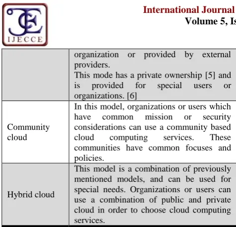 Table III: Cloud computing strategies