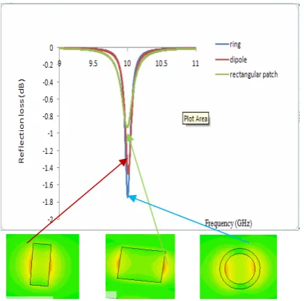 Fig. 7,8 and 9 show the results for three 