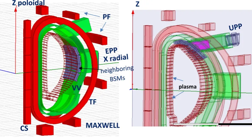 Figure 11.  MAXWELL models of equatorial and upper PP structure  