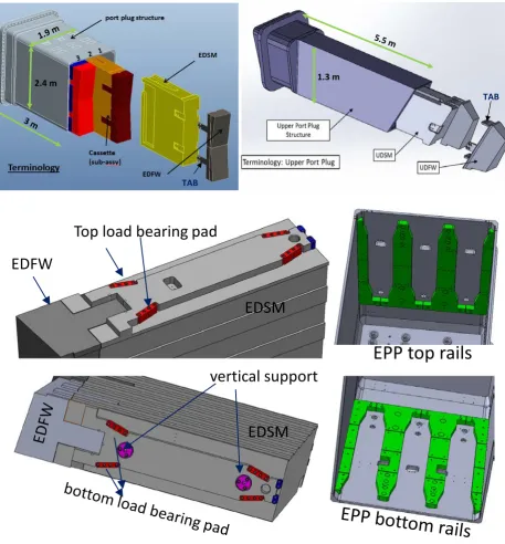 Figure 2.  DFWs and DSMs inside equatorial and upper port plugs 