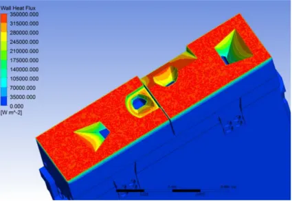 Figure 4.  Multi-physics engineering analysis protocol 