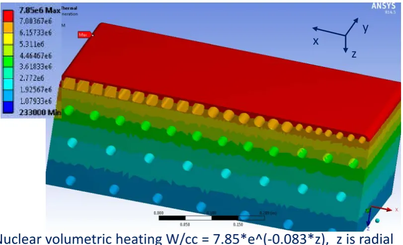 Figure 7.  Nuclear volumetric heating (upper) and steady-state temperature distribution on first wall panel (lower)  