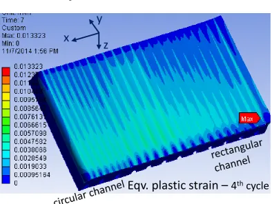 Figure 8.  Equivalent plastic strain after first thermal cycle (upper) and after 4th thermal cycle on first wall panel (lower)  