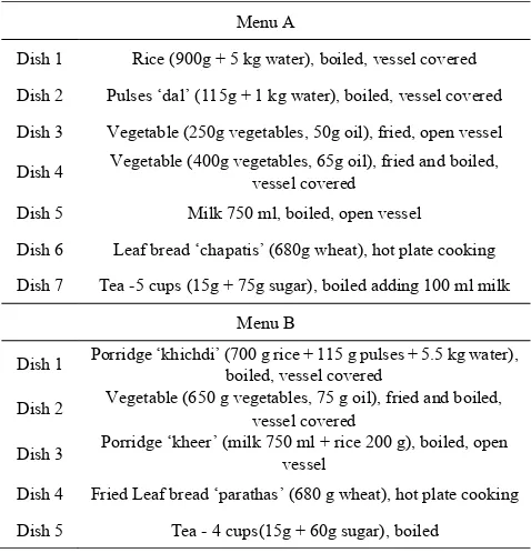 Table 2(b).  Estimation of daily food intake by households 