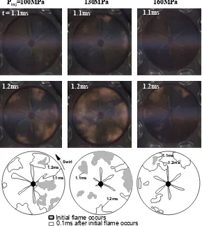 Fig. 5 Images of spray development during injection 