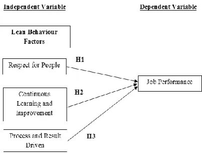 Table 3.1: Sample Population and Sample Size 
