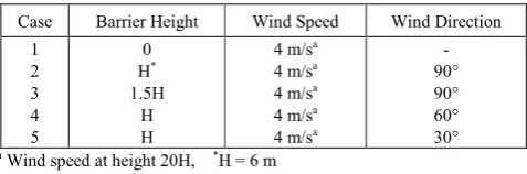 Table 3.  Double barrier studies 