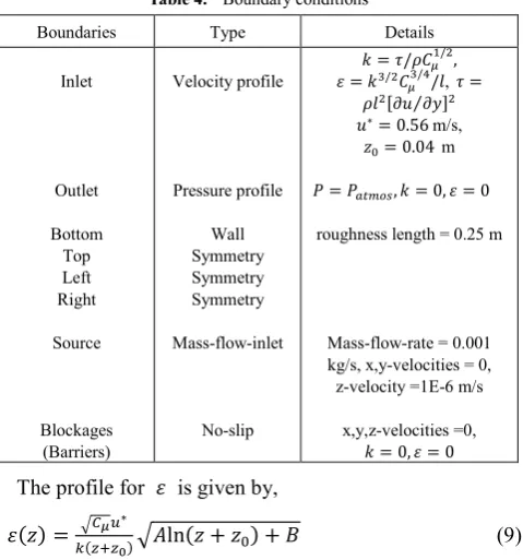 Table 4.  Boundary conditions 