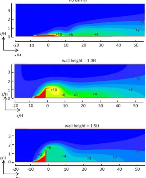 Figure 5. For example, the 