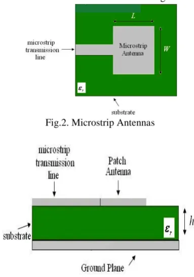 Fig.2. Microstrip Antennas