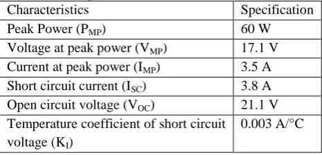 Fig.1. Solar cell model