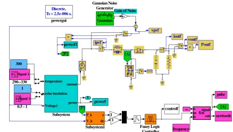Fig.6. Schematic of maximum power point tracking system in Matlab / Simulink environment.