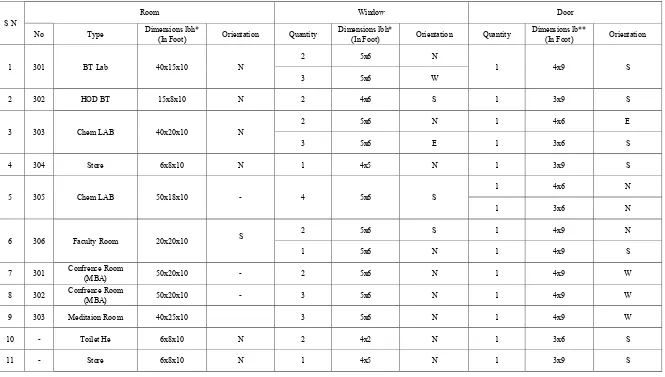 Table 4.  Dimensions of third floor 