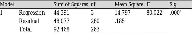 Table 4 Coefficientsa  