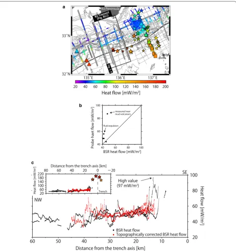 Fig. 8 BSR-derived heat flows. a Comparison of heat flows from the BSRs, probe measurements, and borehole measurements off the Kii Peninsula