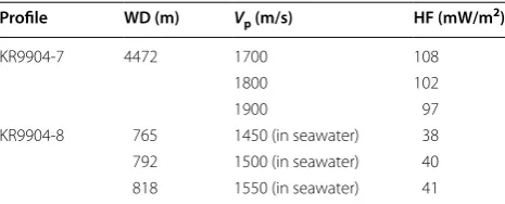 Table 1 Results of error evaluation