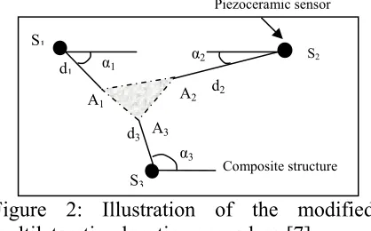 Figure 2: Illustration of the modified multilateration location procedure [7].  