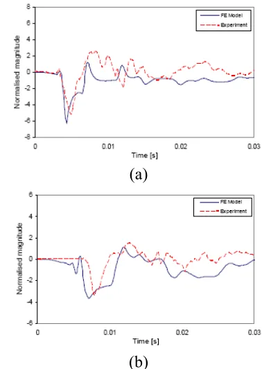 Figure 4.  608 mm 