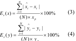 Table 2: Summary of analysed errors 