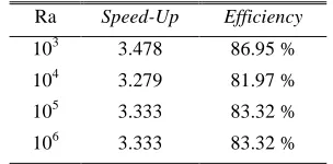 Table 6. Results for speed-up and efficiency
