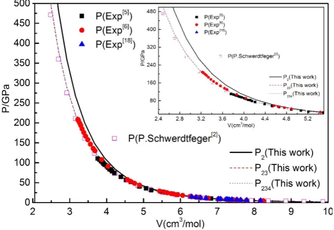 Figure 3.  The two-, three- and four-body contributions to the cohesive energy in fcc solid Ne