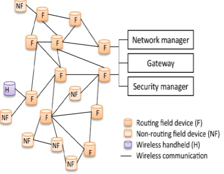 Table 1: Scope of the selected technologies