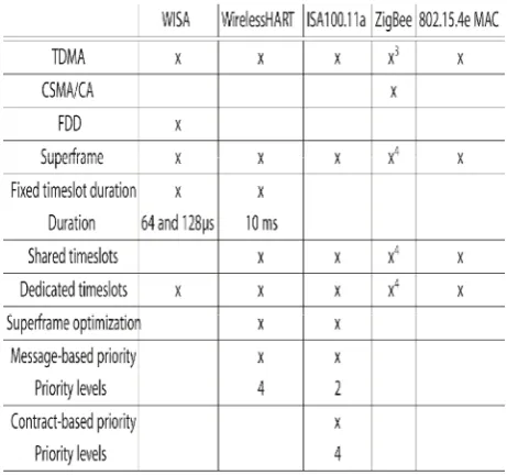 Table 3: Features relevant for real-time operation