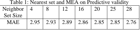 Table 1: Nearest set and MEA on Predictive validity 4 
