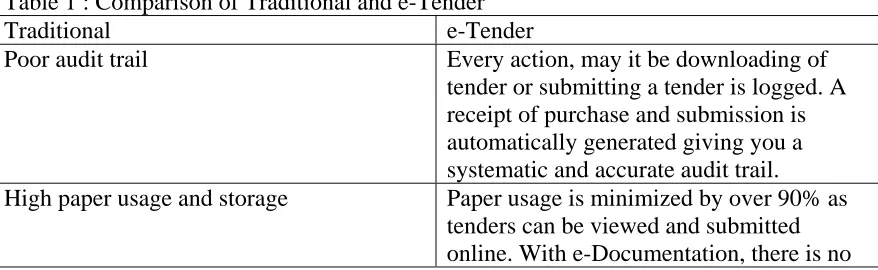 Table 1 : Comparison of Traditional and e-Tender Traditional Poor audit trail 